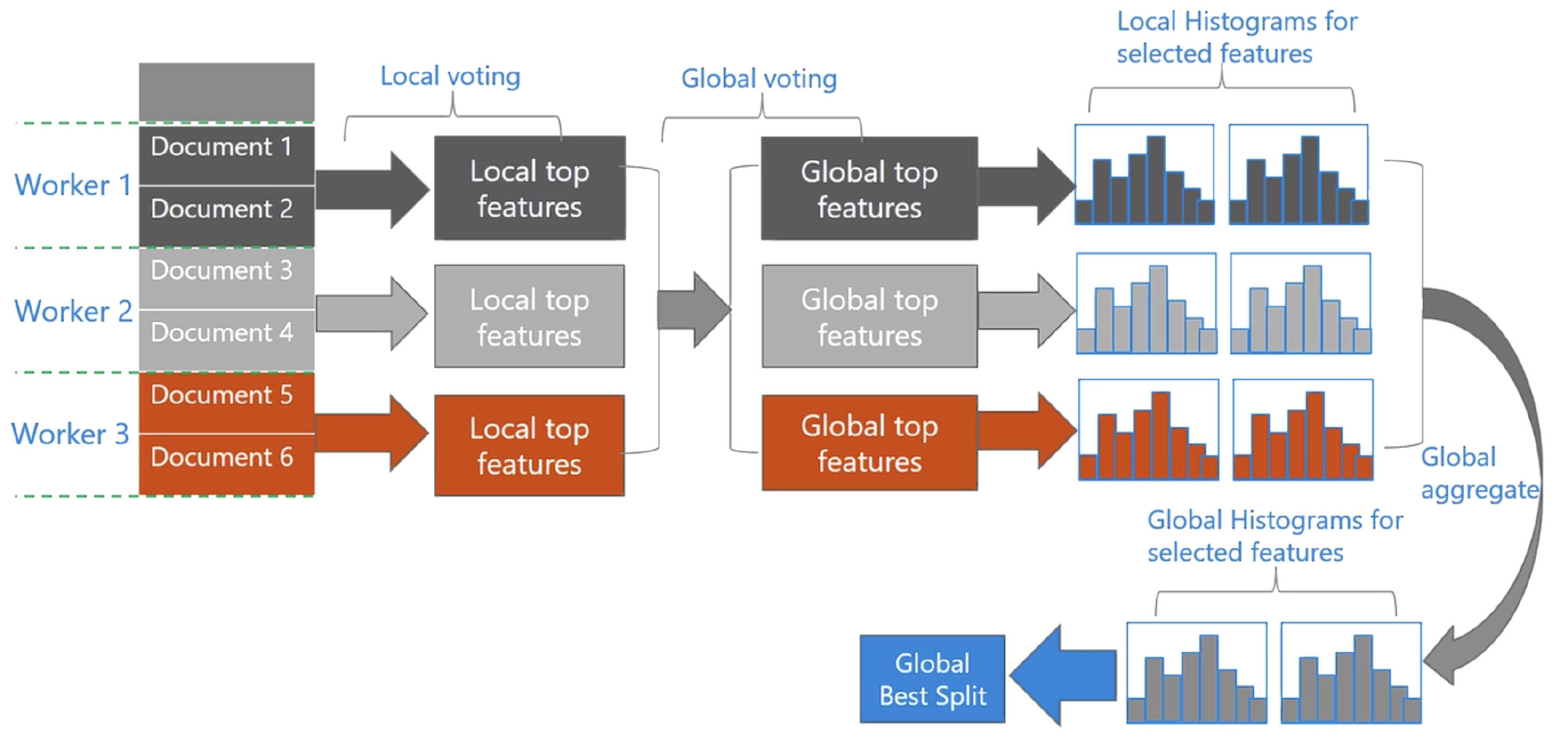 image-20191129115637083